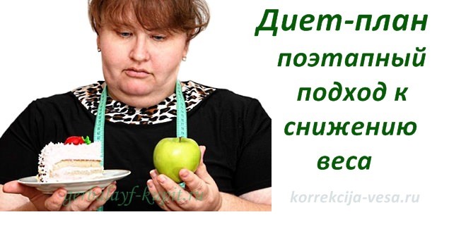 Диет-план на год / Рекомендации консультанта
