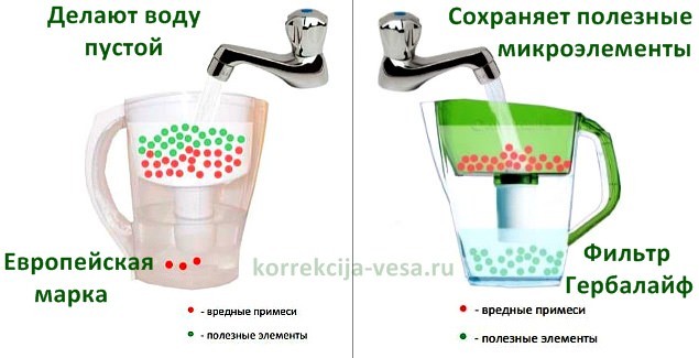 Как очистить воду от кальция в домашних условиях Как очистить воду от кальция в домашних