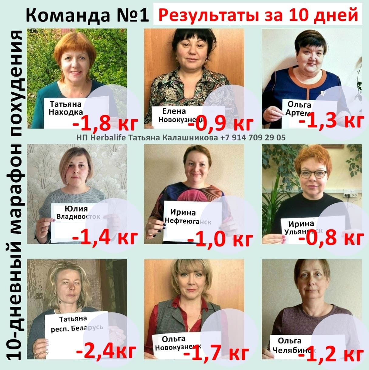 Результат марафона похудения за 10 дней
