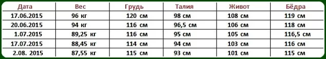 Измерения объёмов Виктории Живодеровой - конкурс 2015