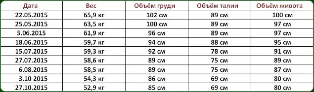 Результаты похудения Алёны Суворовой